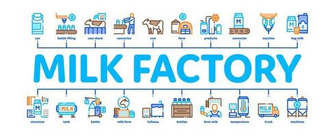 mjölk fabrik produkt minimal infographic baner vektor