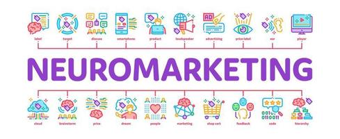 Neuromarketing-Geschäftsstrategie minimaler Infografik-Banner-Vektor vektor