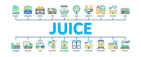 juice produktion växt minimal infographic baner vektor
