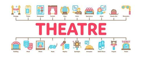 teater minimal infographic baner vektor