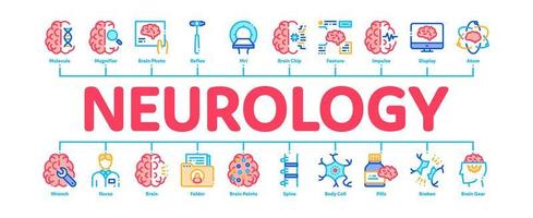 Neurologie-Medizin minimaler Infografik-Banner-Vektor vektor