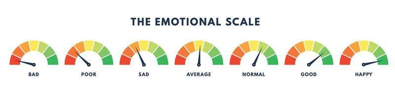 das Diagramm der emotionalen Skala. Farb-Leistungsanzeige. gute oder schlechte Laune. vektor isolierte illustration