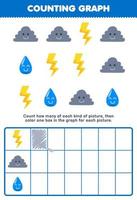 Lernspiel für Kinder Zählen Sie, wie viele niedliche Cartoon-Wolken-Donnerwasser dann das Kästchen im druckbaren Naturarbeitsblatt ausmalen vektor