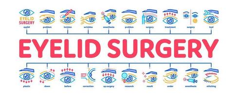 Augenlidchirurgie gesunder minimaler Infografik-Banner-Vektor vektor