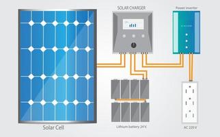 Solarzellen-Arbeitssystem. Vektorformat. vektor