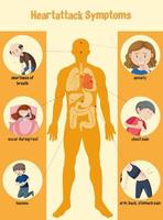 Informationen zu Herzinfarktsymptomen Infografik vektor