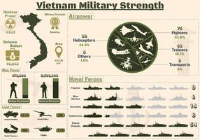 vietnamesische militärische stärke infografik, militärische macht der vietnamesischen armee-diagrammpräsentation.