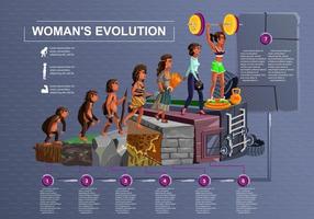 kvinna Evolution tid linje vektor tecknad serie