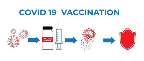 bannerzeichen covid 19 impfstoff mit einer spritze. Covid19-Impfung. Stoppen Sie das Coronavirus. Web-Banner-Vorlage der vektor