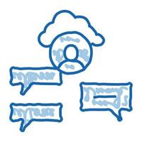 cloud-speicher und sms-identität gekritzel symbol hand gezeichnete illustration vektor