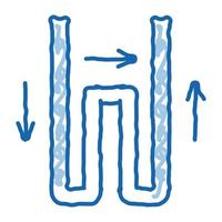 geothermische rohrheizung ausrüstung gekritzel symbol hand gezeichnete illustration vektor