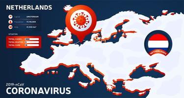 isometrische Karte von Europa mit hervorgehobener Landniederlande-Vektorillustration. Coronavirus-Statistiken. 2019-ncov gefährliches chinesisches ncov corona virus. Infografik und Länderinfo. vektor