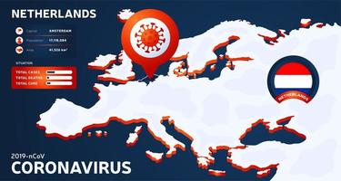 isometrisk karta över Europa med markerad land Nederländerna vektorillustration. koronavirusstatistik. 2019-ncov farligt kinesiskt ncov corona-virus. infografik och landinfo. vektor