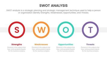 SWOT-Analyse für Stärken, Schwächen, Chancen, Bedrohungen, Konzept mit Kreisform für Infografik-Vorlagenbanner mit Listeninformationen mit vier Punkten vektor