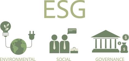 ESG-Konzept. Informationsbanner ruft zum Gedenken an den Beitrag dieses Unternehmens zu ökologischen und sozialen Themen auf. vektor