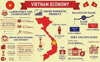 infografik zur wirtschaft vietnams, wirtschaftsstatistikdaten der darstellung der vietnam-diagramme. vektor