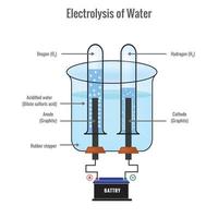 elektrolys av vatten formning väte och syre vektor illustration