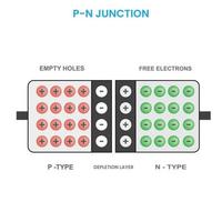 pn korsning diod diagram i fysik vektor illustration