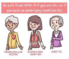 människor i riskzonen för coronavirus covid-19 söta illustrationer vektor