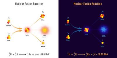 kärn fusion reaktion bearbeta vektor bild