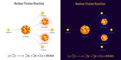 kärn fission bearbeta vektor bild