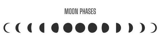 månens faser ikon. månförmörkelsevektorn skuggan av världen döljer månen. vektor
