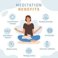 platt mindfulness meditation infographic vektor