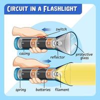 Diagramm zeigt die Schaltung in einer Taschenlampe vektor