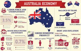 Australien ekonomi infografik, ekonomisk statistik data av Australien diagram presentation. vektor