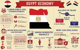 egypten ekonomi infografik, ekonomisk statistik data av egypten diagram presentation. vektor