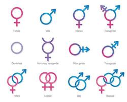 Symbole für männlich, weiblich und verschiedene sexuelle Orientierungen auf weißem Hintergrund. Vektorbild vektor