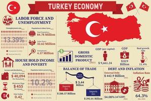 infografik zur wirtschaft der türkei, wirtschaftsstatistikdaten der präsentation der türkeidiagramme. vektor