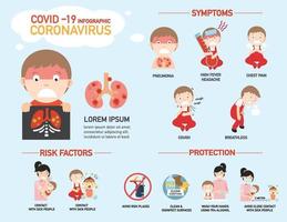 Covid-19-Coronavirus-Infografik, Vektorillustration. vektor