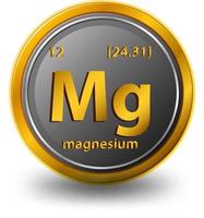 magnesium kemiskt element. kemisk symbol med atomnummer och atommassa. vektor