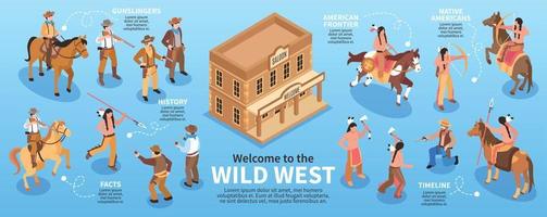 wild Westen Infografiken vektor