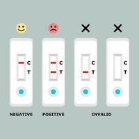 snabb antigen testa utrustning atk covid-19 negativ positiv och ogiltig på vit bakgrund platt vektor ikon design