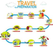 Infografik-Vorlage für die Reisevorbereitung vektor