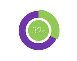 32 procentsats cirkel diagram infografik, procentsats paj vektor