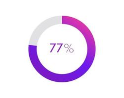 77 procent paj Diagram. cirkel diagram företag illustration, procentsats vektor infographics