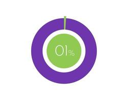1 procentsats cirkel diagram infografik, procentsats paj vektor