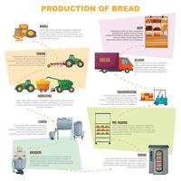 mjölproduktion arrangerar infografik vektor