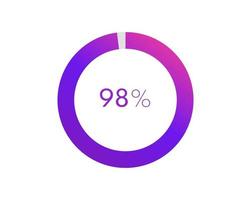 98 procent paj Diagram. cirkel diagram företag illustration, procentsats vektor infographics