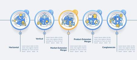 Typen von Fusionen Kreis Infografik Vorlage. Geschäft Prozesse. Daten Visualisierung mit 5 Schritte. editierbar Zeitleiste die Info Diagramm. Arbeitsablauf Layout mit Linie Symbole vektor