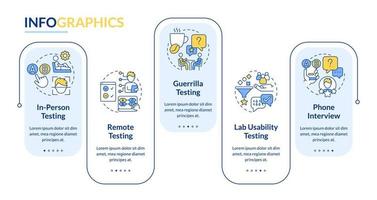 användbarhet testning strategi rektangel infographic mall. bedöma typer. data visualisering med 5 steg. redigerbar tidslinje info Diagram. arbetsflöde layout med linje ikoner vektor