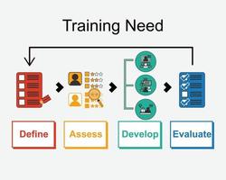 Mitarbeiter Schulungsbedarf Analyse Vektor