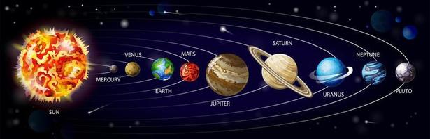 planeter av sol- systemet kretsande runt om Sol vektor