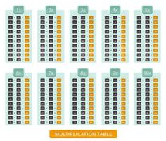 multiplikation tabell för utbildning, multiplikation Diagram från 1 till 10. vektor