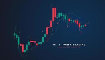 m1 tf Lager Markt oder Forex Handel Leuchter Graph im Grafik Design zum finanziell Investition Konzept Vektor Illustration