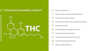 tetrahydrocannabinol fördelar, grön och vit affisch med fördelar med ikoner och tetrahydrocannabinol kemisk formel vektor