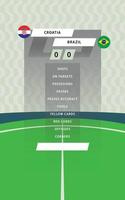 Fußball Spiel Statistik Tafel mit eben Grün Feld Hintergrund. Kroatien vs. Brasilien vektor